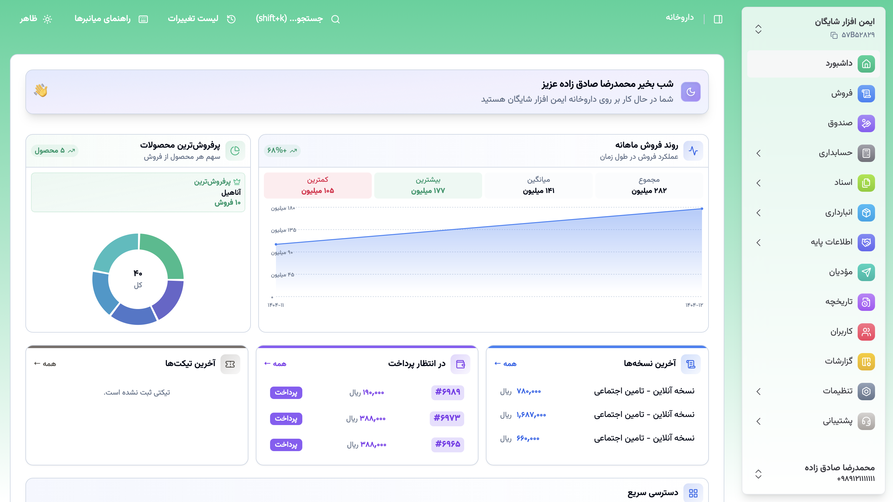 نمای پنل شارپ وب